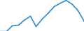 Indicator: Housing Inventory: Active Listing Count: estimate) in Henry County, GA