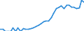 Indicator: Housing Inventory: Active Listing Count: y, GA