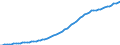 Indicator: Housing Inventory: Active Listing Count: 