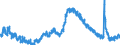 Indicator: Housing Inventory: Active Listing Count: 