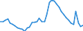 Indicator: Housing Inventory: Active Listing Count: 