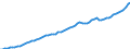 Indicator: Housing Inventory: Active Listing Count: nty, GA