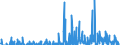 Indicator: Housing Inventory: Active Listing Count: GA