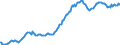 Indicator: Housing Inventory: Average Listing Price: in Henry County, GA