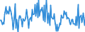 Indicator: Housing Inventory: Average Listing Price: Month-Over-Month in Henry County, GA