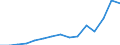 Indicator: Population Estimate,: Total, Hispanic or Latino, Two or More Races, Two Races Excluding Some Other Race, and Three or More Races (5-year estimate) in Henry County, GA