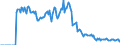 Indicator: Market Hotness:: Demand Score in Henry County, GA