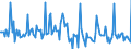 Indicator: Market Hotness:: Median Days on Market in Henry County, GA