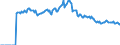 Indicator: Market Hotness:: Page View Count per Property Versus the United States in Henry County, GA