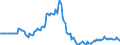 Indicator: Market Hotness:: Page View Count per Property in Henry County, GA