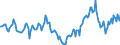 Indicator: Market Hotness:: Median Days on Market in Henry County, GA
