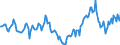 Indicator: Market Hotness:: Median Days on Market Day in Henry County, GA