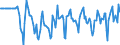 Indicator: Market Hotness:: Median Days on Market Versus the United States in Henry County, GA