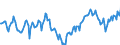 Indicator: Market Hotness:: Median Days on Market Day in Henry County, GA