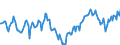 Indicator: Market Hotness:: Median Listing Price Versus the United States in Henry County, GA