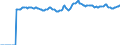 Indicator: Market Hotness:: Median Listing Price Versus the United States in Henry County, GA