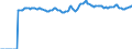 Indicator: Market Hotness:: Supply Score in Henry County, GA