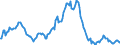 Indicator: Market Hotness:: Median Listing Price in Henry County, GA