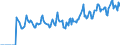 Indicator: Market Hotness: Hotness Rank in Henry County, GA: 