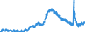 Indicator: Unemployed Persons in Henry County, GA: 