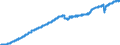 Indicator: Employed Persons in Henry County, GA: 