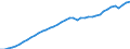 Indicator: Employed Persons in Henry County, GA: 