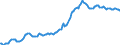 Indicator: Housing Inventory: Median: Listing Price in Henry County, GA