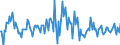 Indicator: Housing Inventory: Median: Listing Price Month-Over-Month in Henry County, GA