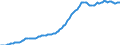 Indicator: Housing Inventory: Median: Listing Price per Square Feet in Henry County, GA