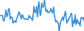 Indicator: Housing Inventory: Median: Listing Price per Square Feet Month-Over-Month in Henry County, GA