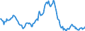 Indicator: Housing Inventory: Median: Listing Price Year-Over-Year in Henry County, GA