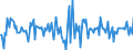 Indicator: Housing Inventory: Median: Home Size in Square Feet Month-Over-Month in Henry County, GA