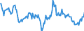 Indicator: Housing Inventory: Median: Home Size in Square Feet Year-Over-Year in Henry County, GA