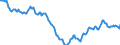 Indicator: Housing Inventory: Active Listing Count: in Houston County, GA