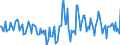 Indicator: Housing Inventory: Active Listing Count: Month-Over-Month in Houston County, GA