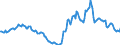 Indicator: Housing Inventory: Active Listing Count: Year-Over-Year in Houston County, GA