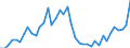 Indicator: Housing Inventory: Active Listing Count: ed by Building Permits for Houston County, GA