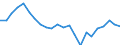 Indicator: Housing Inventory: Active Listing Count: ouston County, GA