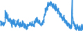 Indicator: Housing Inventory: Active Listing Count: 