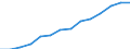 Indicator: Housing Inventory: Active Listing Count: estimate) in Houston County, GA