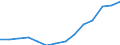 Indicator: Housing Inventory: Active Listing Count: imate) in Houston County, GA