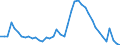 Indicator: Housing Inventory: Active Listing Count: 