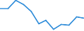 Indicator: Housing Inventory: Active Listing Count: year estimate) for Houston County, GA (DISCONTINUED)