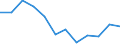 Indicator: Housing Inventory: Active Listing Count: year estimate) for Houston County, GA