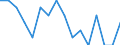 Indicator: Housing Inventory: Active Listing Count: g in Houston County, GA