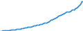 Indicator: Housing Inventory: Active Listing Count: 