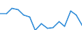 Indicator: Housing Inventory: Active Listing Count: (5-year estimate) Index for Houston County, GA