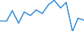 Indicator: Housing Inventory: Active Listing Count: as a Percentage of Households with Children (5-year estimate) in Houston County, GA