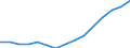 Indicator: Housing Inventory: Active Listing Count: eted an Associate's Degree or Higher (5-year estimate) in Houston County, GA