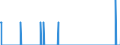 Indicator: Housing Inventory: Active Listing Count: y, GA